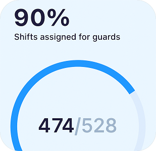 88% Users read your update